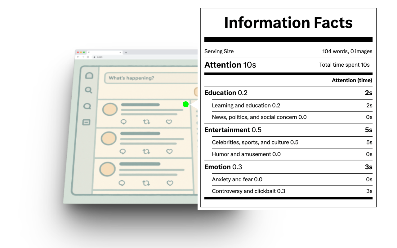 Digital nutrition label interface