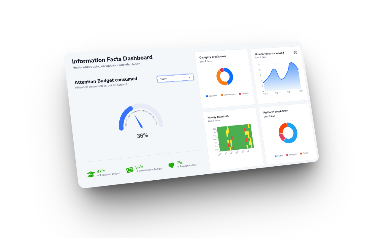 Dashboard and analytics
